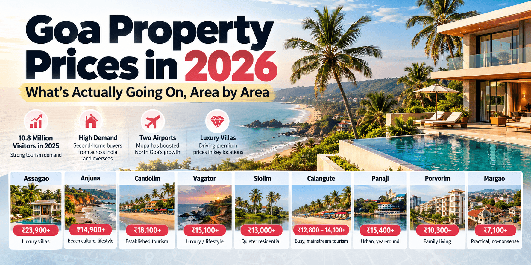 Goa Property Prices in 2026: What's Going On, Area by Area